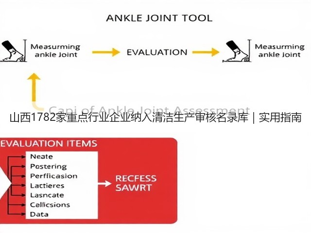 山西1782家重点行业企业纳入清洁生产审核名录库|实用指南(图2) 山西1782家重点行业企业纳入清洁生产审核名录库|实用指南(图2)