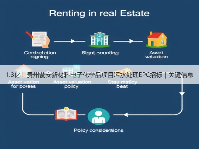1.3亿!贵州瓮安新材料电子化学品项目污水处理EPC招标|关键信息(图1) 1.3亿!贵州瓮安新材料电子化学品项目污水处理EPC招标|关键信息(图1)