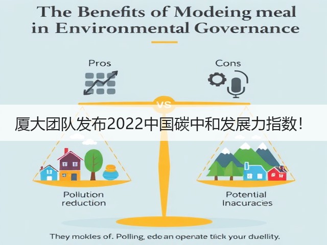 厦大团队发布2022中国碳中和发展力指数!(图3) 厦大团队发布2022中国碳中和发展力指数!(图3)