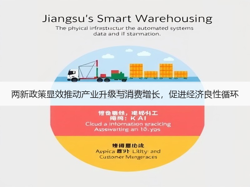 两新政策显效推动产业升级与消费增长，促进经济良性循环