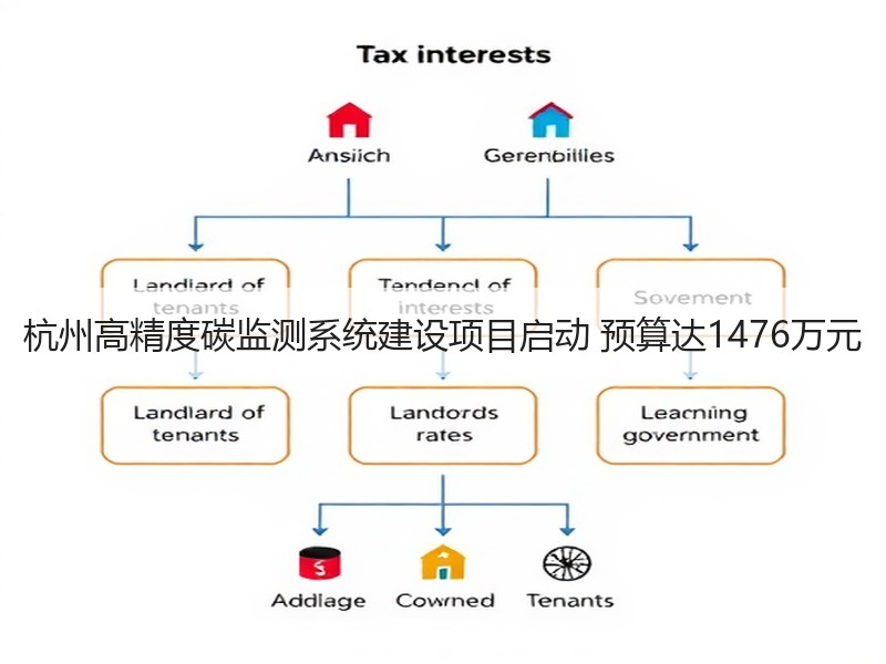 杭州高精度碳监测系统建设项目启动 预算达1476万元