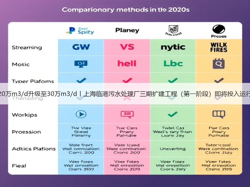 20万m3/d升级至30万m3/d丨上海临港污水处理厂三期扩建工程（第一阶段）即将投入运行