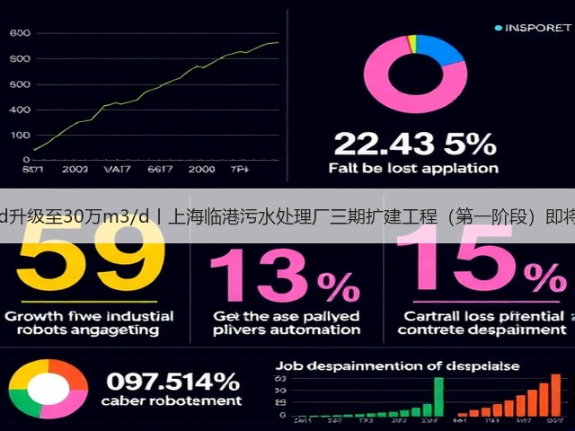 20万m3/d升级至30万m3/d丨上海临港污水处理厂三期扩建工程(第一阶段)即将投入运行(图1) 20万m3/d升级至30万m3/d丨上海临港污水处理厂三期扩建工程(第一阶段)即将投入运行(图1)