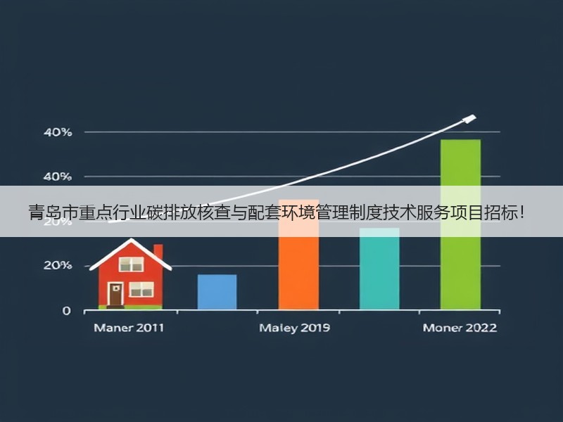 青岛市重点行业碳排放核查与配套环境管理制度技术服务项目招标！