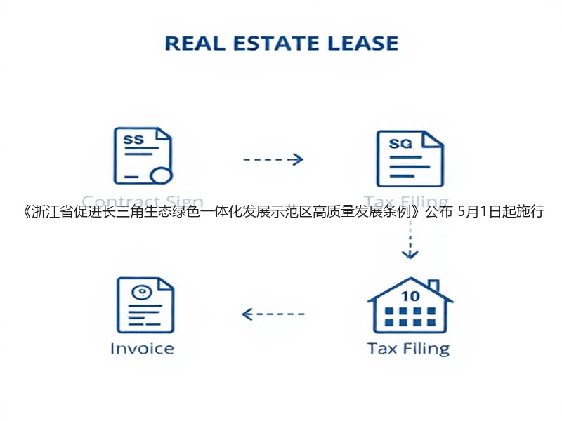 《浙江省促进长三角生态绿色一体化发展示范区高质量发展条例》公布 5月1日起施行