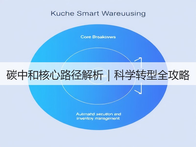 碳中和核心路径解析｜科学转型全攻略