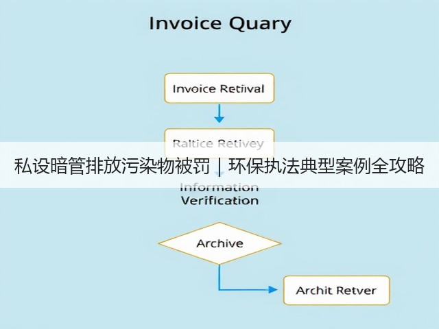 私设暗管排放污染物被罚|环保执法典型案例全攻略(图1) 私设暗管排放污染物被罚|环保执法典型案例全攻略(图1)