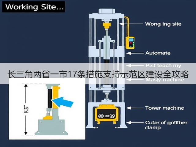 长三角两省一市17条措施支持示范区建设全攻略(图2)