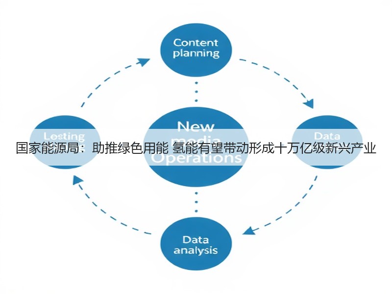 国家能源局:助推绿色用能 氢能有望带动形成十万亿级新兴产业 国家能源局:助推绿色用能 氢能有望带动形成十万亿级新兴产业