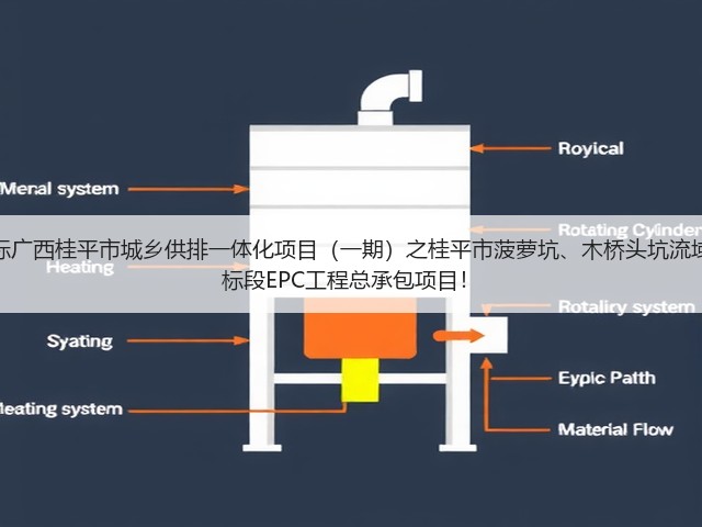 超2亿!中铁十六局预中标广西桂平市城乡供排一体化项目(一期)之桂平市菠萝坑、木桥头坑流域黑臭水体综合治理工程2标段EPC工程总承包项目!(图1) 超2亿!中铁十六局预中标广西桂平市城乡供排一体化项目(一期)之桂平市菠萝坑、木桥头坑流域黑臭水体综合治理工程2标段EPC工程总承包项目!(图1)