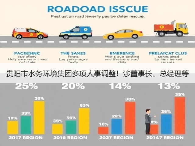 贵阳市水务环境集团多项人事调整!涉董事长、总经理等(图2) 贵阳市水务环境集团多项人事调整!涉董事长、总经理等(图2)