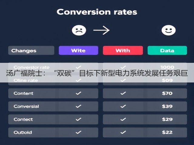 汤广福院士：“双碳”目标下新型电力系统发展任务艰巨(图3)