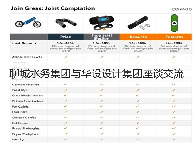聊城水务集团与华设设计集团座谈交流(图3) 聊城水务集团与华设设计集团座谈交流(图3)
