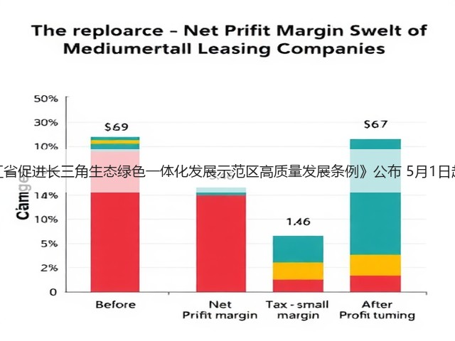 《浙江省促进长三角生态绿色一体化发展示范区高质量发展条例》公布 5月1日起施行(图2) 《浙江省促进长三角生态绿色一体化发展示范区高质量发展条例》公布 5月1日起施行(图2)