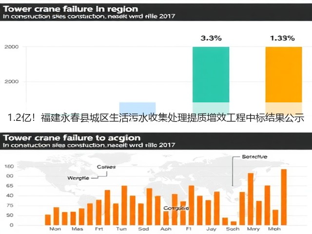 1.2亿!福建永春县城区生活污水收集处理提质增效工程中标结果公示(图3) 1.2亿!福建永春县城区生活污水收集处理提质增效工程中标结果公示(图3)