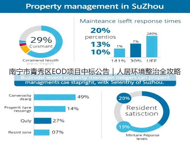 南宁市青秀区EOD项目中标公告|人居环境整治全攻略(图3) 南宁市青秀区EOD项目中标公告|人居环境整治全攻略(图3)
