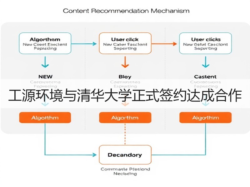 工源环境与清华大学正式签约达成合作