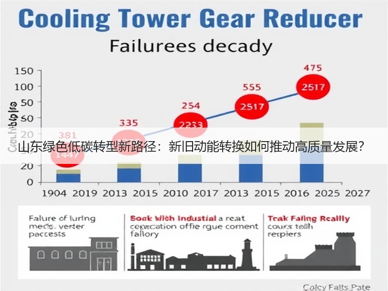 山东绿色低碳转型新路径：新旧动能转换如何推动高质量发展？