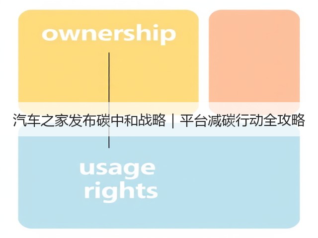 汽车之家发布碳中和战略|平台减碳行动全攻略(图3) 汽车之家发布碳中和战略|平台减碳行动全攻略(图3)