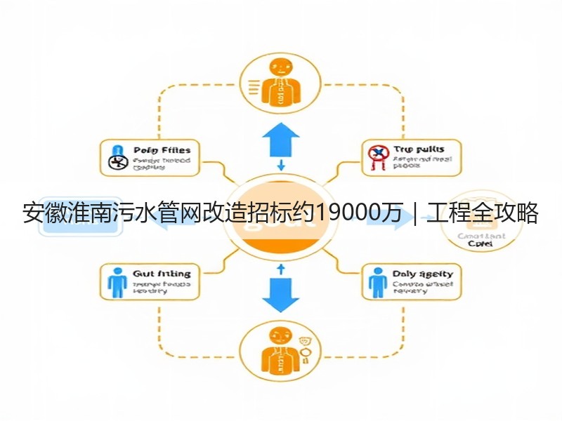 安徽淮南污水管网改造招标约19000万|工程全攻略 安徽淮南污水管网改造招标约19000万|工程全攻略