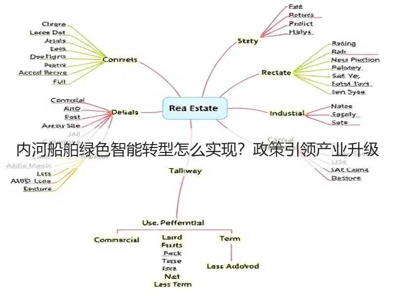 内河船舶绿色智能转型怎么实现？政策引领产业升级