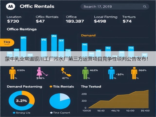 蒙牛乳业常温银川工厂污水厂第三方运营项目竞争性谈判公告发布!(图2) 蒙牛乳业常温银川工厂污水厂第三方运营项目竞争性谈判公告发布!(图2)