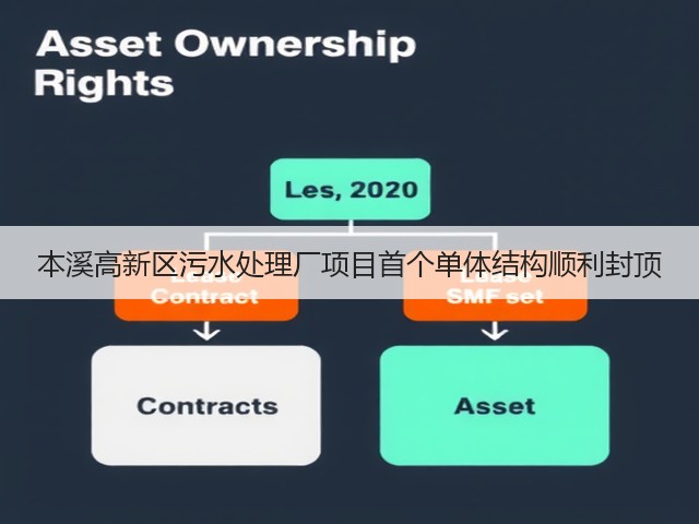 本溪高新区污水处理厂项目首个单体结构顺利封顶(图3) 本溪高新区污水处理厂项目首个单体结构顺利封顶(图3)