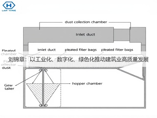 刘锦章：以工业化、数字化、绿色化推动建筑业高质量发展(图2)