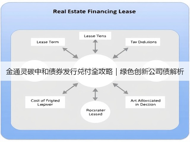 金通灵碳中和债券发行兑付全攻略|绿色创新公司债解析(图3) 金通灵碳中和债券发行兑付全攻略|绿色创新公司债解析(图3)