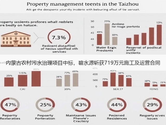 内蒙古农村污水治理项目中标,碧水源斩获719万元施工及运营合同(图1) 内蒙古农村污水治理项目中标,碧水源斩获719万元施工及运营合同(图1)