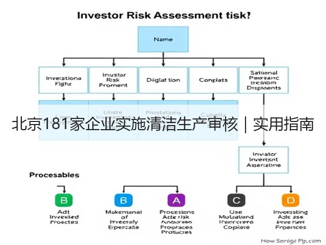 北京181家企业实施清洁生产审核|实用指南(图1) 北京181家企业实施清洁生产审核|实用指南(图1)