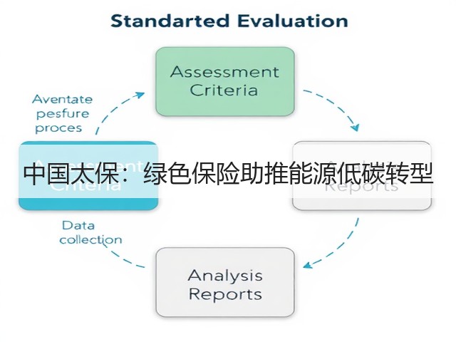 中国太保:绿色保险助推能源低碳转型(图1) 中国太保:绿色保险助推能源低碳转型(图1)