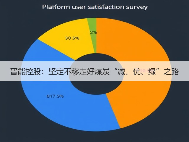 晋能控股:坚定不移走好煤炭“减、优、绿”之路(图2) 晋能控股:坚定不移走好煤炭“减、优、绿”之路(图2)