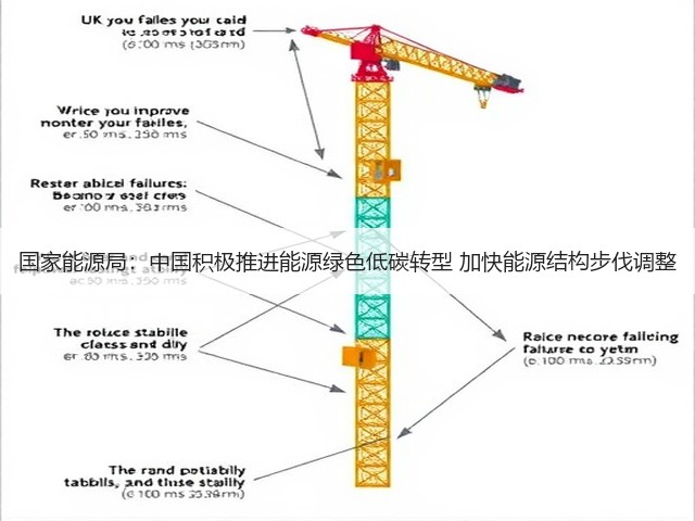 国家能源局:中国积极推进能源绿色低碳转型 加快能源结构步伐调整(图2) 国家能源局:中国积极推进能源绿色低碳转型 加快能源结构步伐调整(图2)