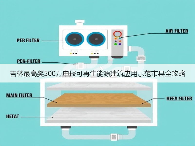 吉林最高奖500万申报可再生能源建筑应用示范市县全攻略 吉林最高奖500万申报可再生能源建筑应用示范市县全攻略