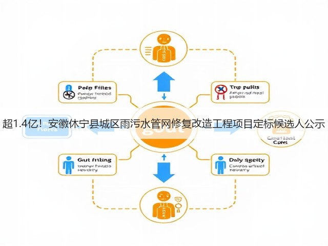 超1.4亿!安徽休宁县城区雨污水管网修复改造工程项目定标候选人公示(图3) 超1.4亿!安徽休宁县城区雨污水管网修复改造工程项目定标候选人公示(图3)