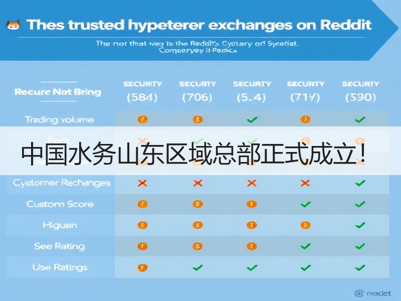中国水务山东区域总部正式成立！