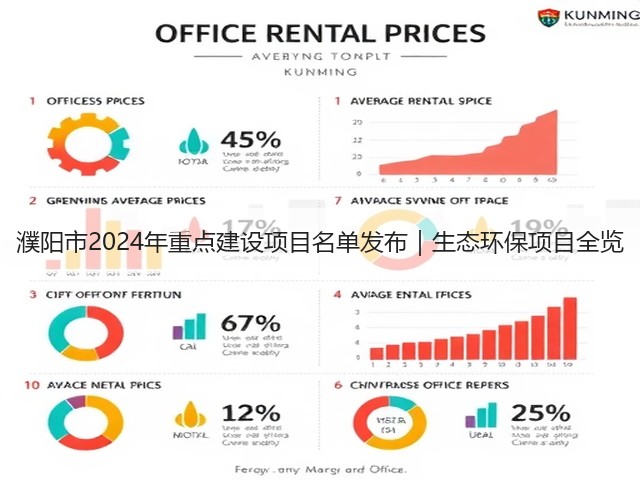 濮阳市2024年重点建设项目名单发布|生态环保项目全览(图3) 濮阳市2024年重点建设项目名单发布|生态环保项目全览(图3)