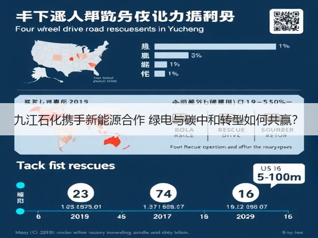 九江石化携手新能源合作 绿电与碳中和转型如何共赢?(图3) 九江石化携手新能源合作 绿电与碳中和转型如何共赢?(图3)