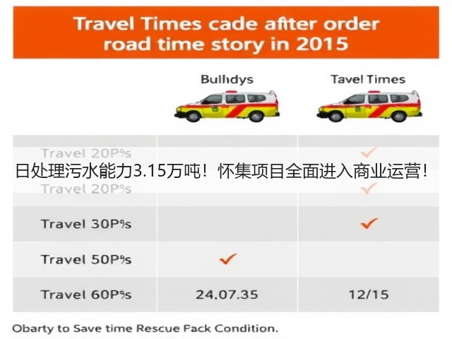 日处理污水能力3.15万吨!怀集项目全面进入商业运营!(图1) 日处理污水能力3.15万吨!怀集项目全面进入商业运营!(图1)