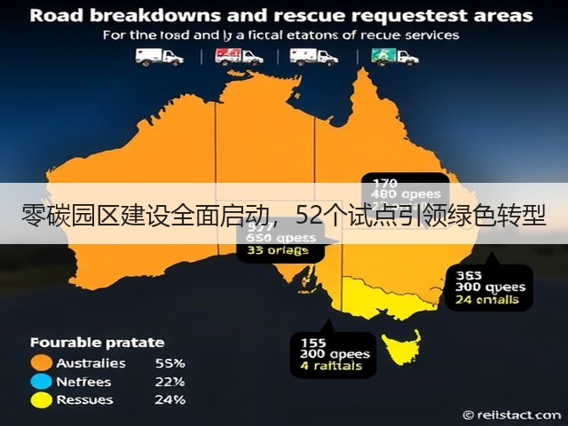 零碳园区建设全面启动,52个试点引领绿色转型(图3) 零碳园区建设全面启动,52个试点引领绿色转型(图3)