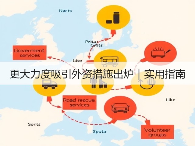 更大力度吸引外资措施出炉|实用指南(图3) 更大力度吸引外资措施出炉|实用指南(图3)