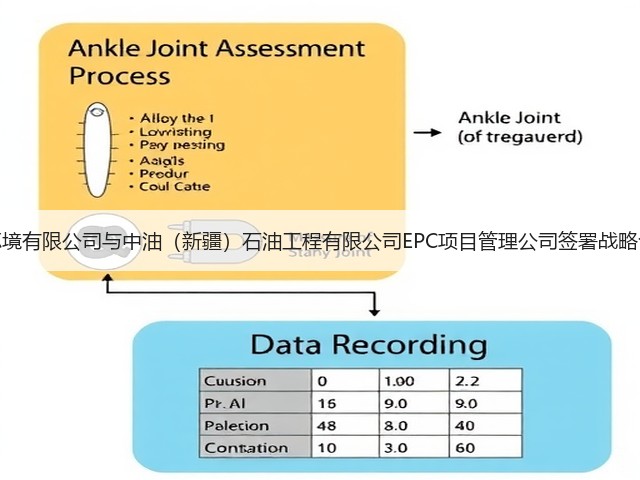 中陕核生态环境有限公司与中油(新疆)石油工程有限公司EPC项目管理公司签署战略合作框架协议(图2) 中陕核生态环境有限公司与中油(新疆)石油工程有限公司EPC项目管理公司签署战略合作框架协议(图2)