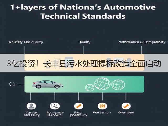 3亿投资!长丰县污水处理提标改造全面启动(图3) 3亿投资!长丰县污水处理提标改造全面启动(图3)
