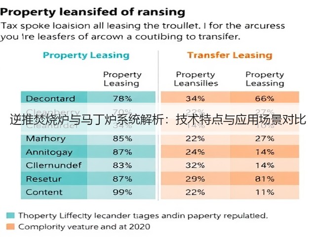 逆推焚烧炉与马丁炉系统解析:技术特点与应用场景对比(图1) 逆推焚烧炉与马丁炉系统解析:技术特点与应用场景对比(图1)