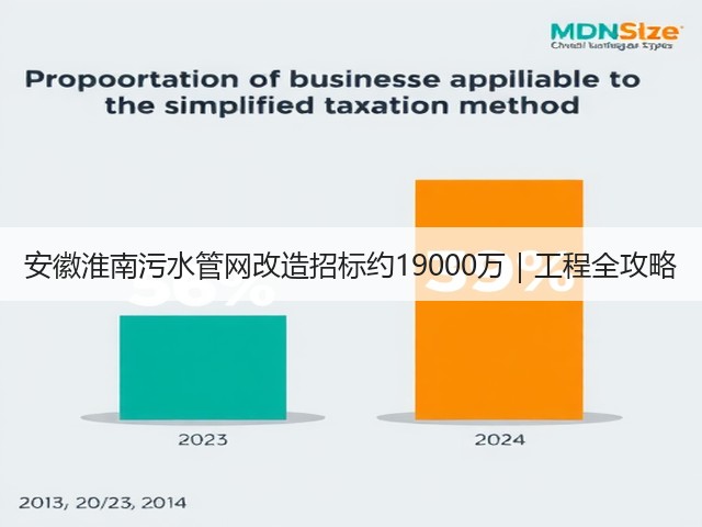 安徽淮南污水管网改造招标约19000万|工程全攻略(图3) 安徽淮南污水管网改造招标约19000万|工程全攻略(图3)
