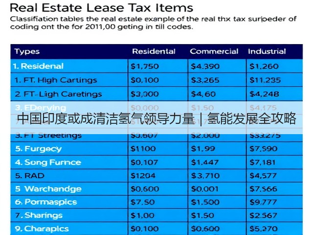 中国印度或成清洁氢气领导力量|氢能发展全攻略(图3) 中国印度或成清洁氢气领导力量|氢能发展全攻略(图3)