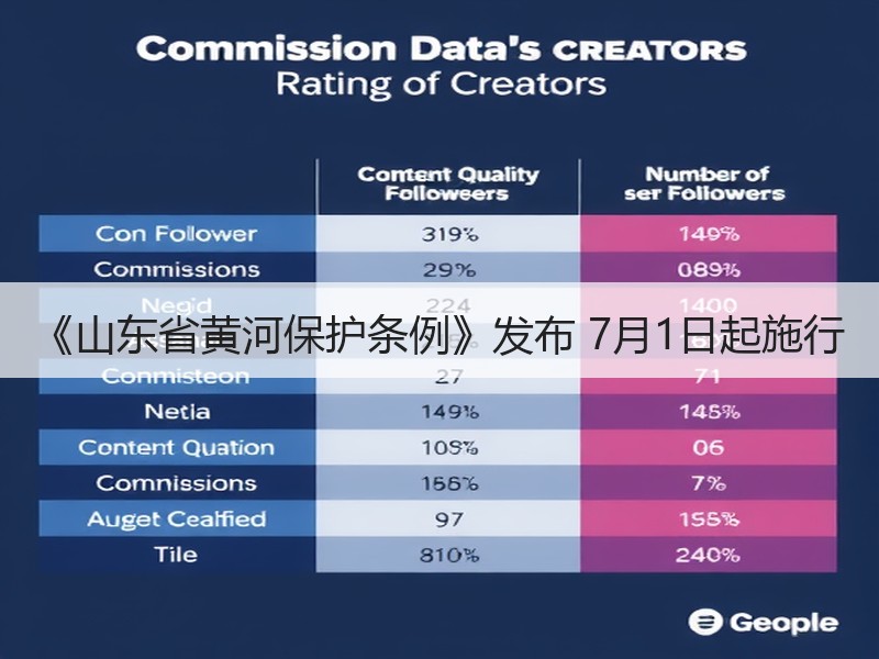 《山东省黄河保护条例》发布 7月1日起施行