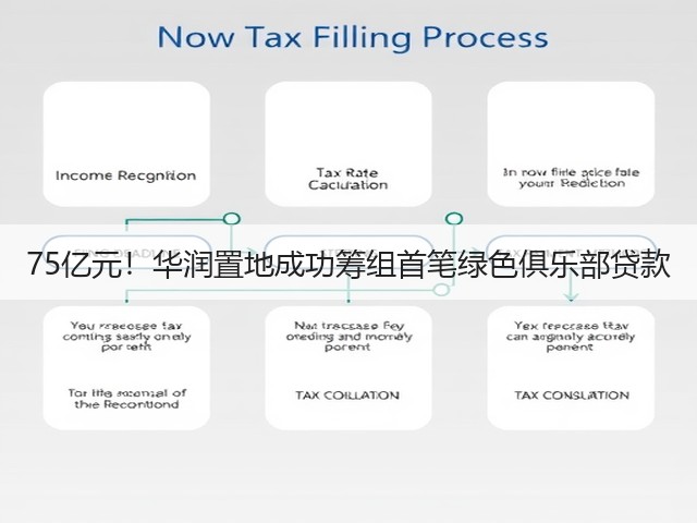 75亿元!华润置地成功筹组首笔绿色俱乐部贷款(图3) 75亿元!华润置地成功筹组首笔绿色俱乐部贷款(图3)
