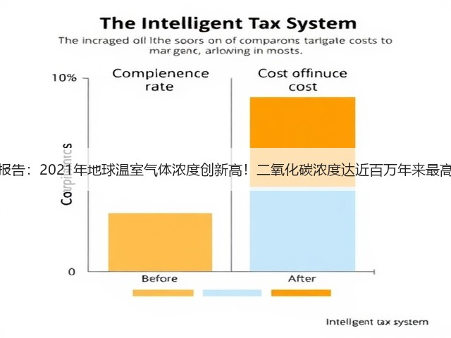 最新报告:2021年地球温室气体浓度创新高!二氧化碳浓度达近百万年来最高值!(图1) 最新报告:2021年地球温室气体浓度创新高!二氧化碳浓度达近百万年来最高值!(图1)